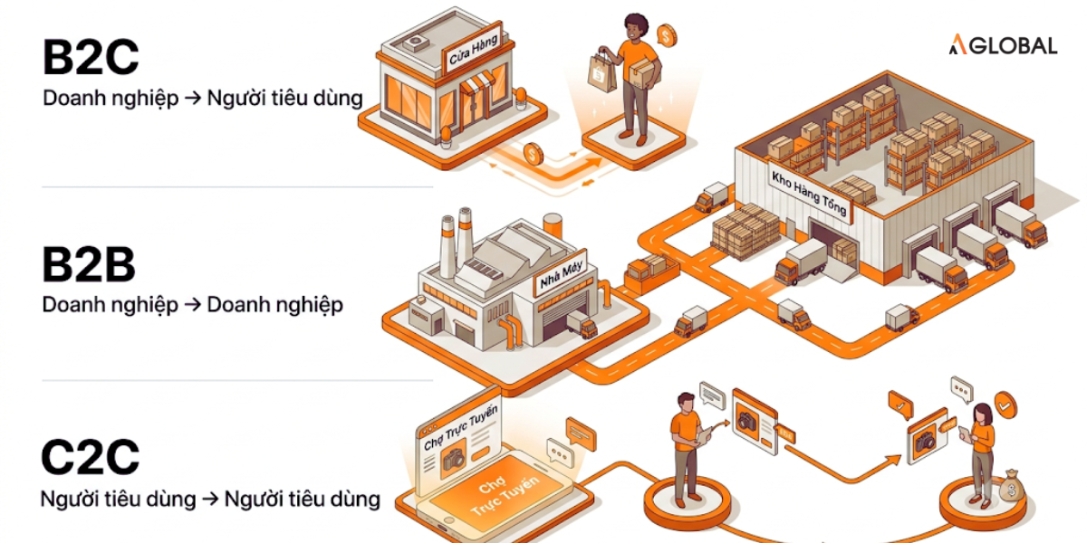 Marketplace là gì?