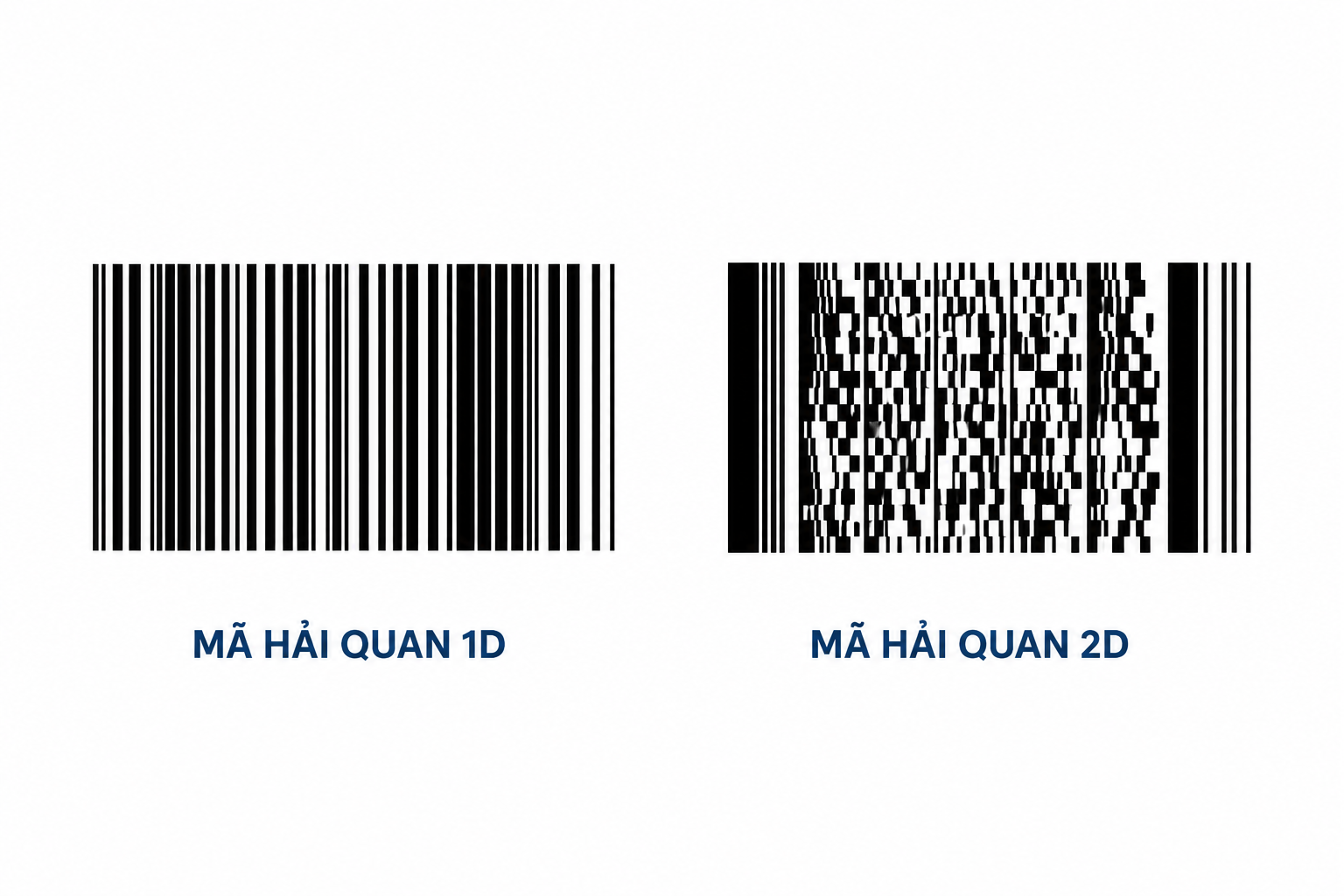 Why is it necessary to print customs barcodes before shipping?