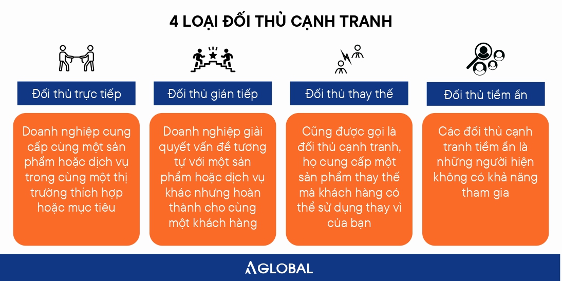 doi-thu-canh-tranh-la-gi-21