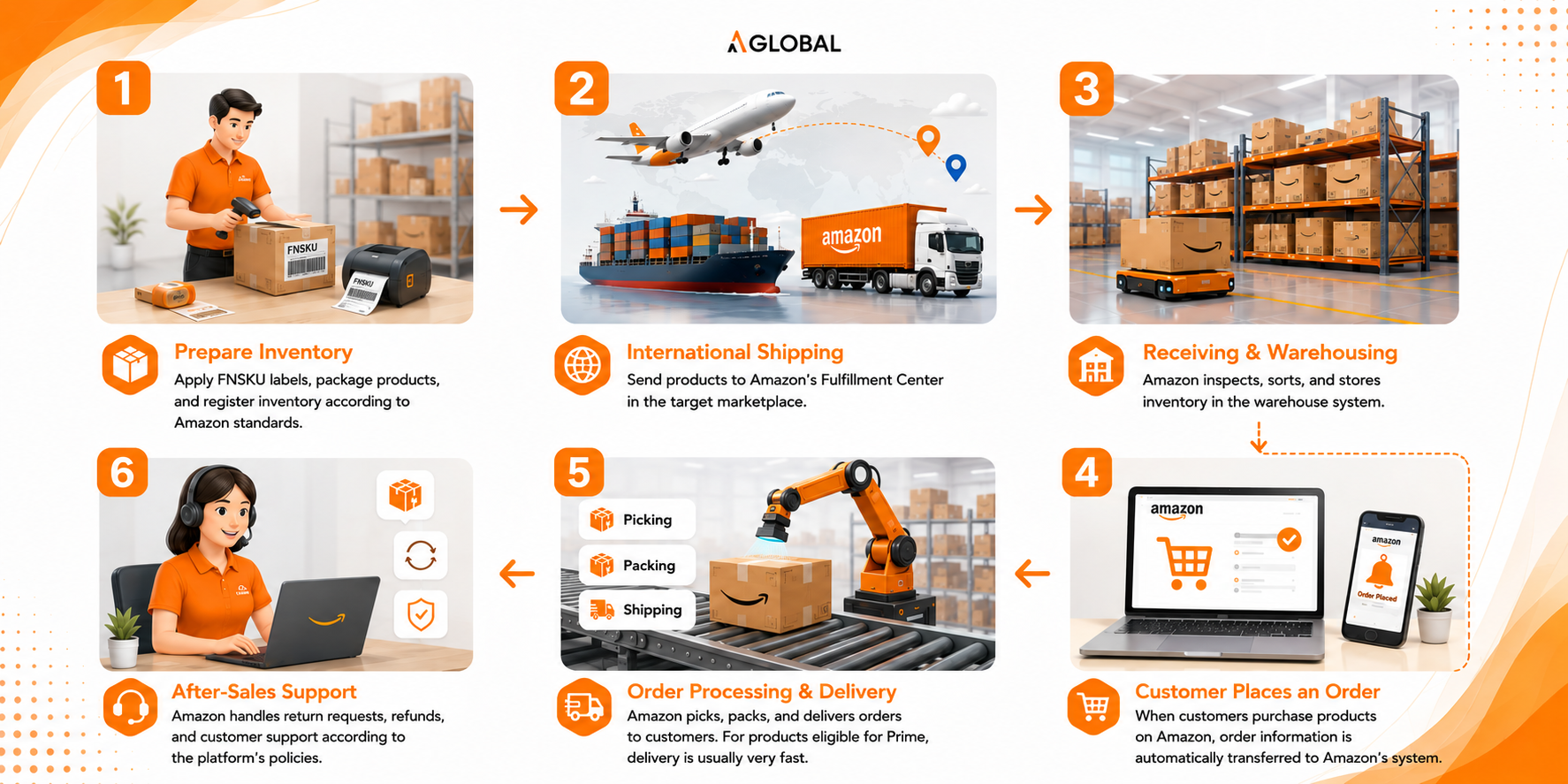 From a warehouse in Vietnam to international customers