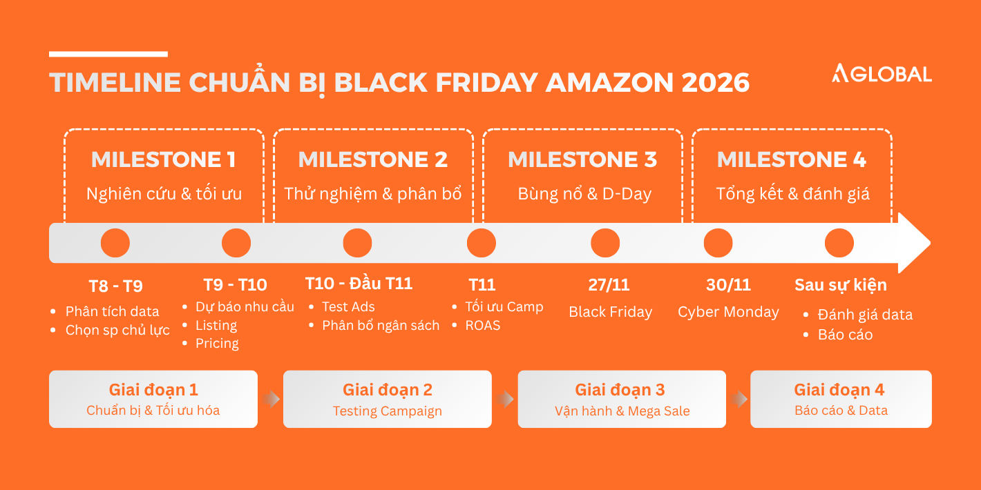 Black-friday