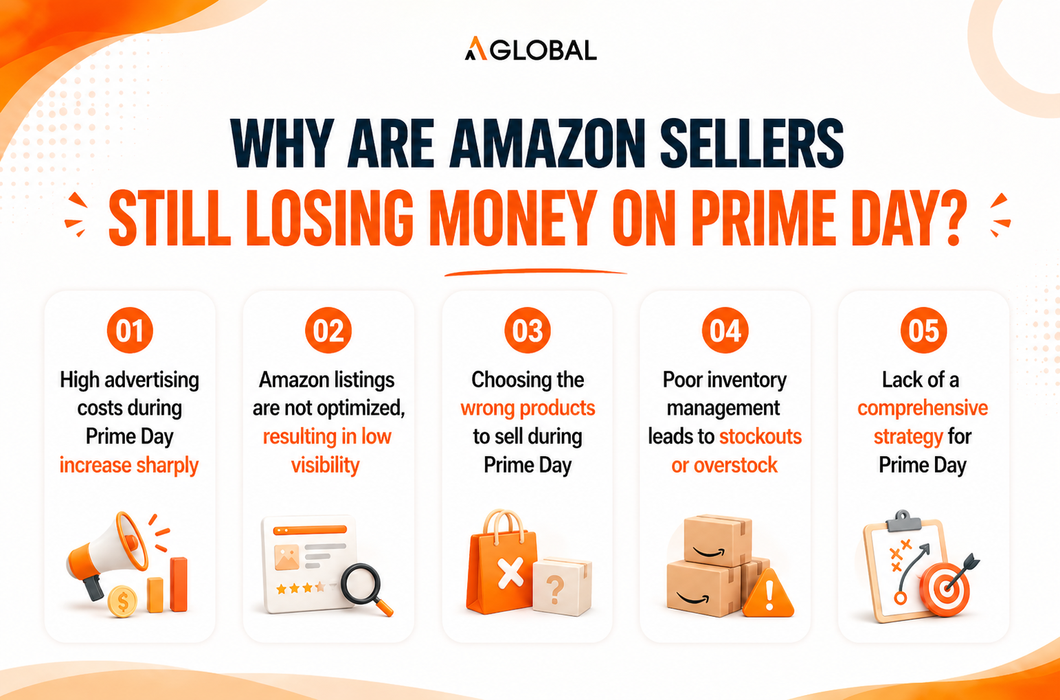 Why are Amazon sellers still losing money on Prime Day ?