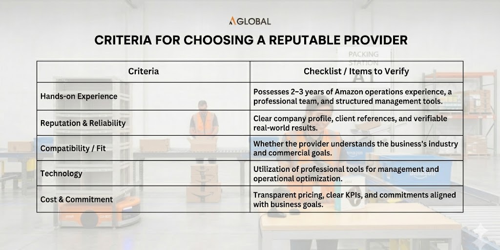 Criteria for choosing a reliable e-commerce marketplace operations provider