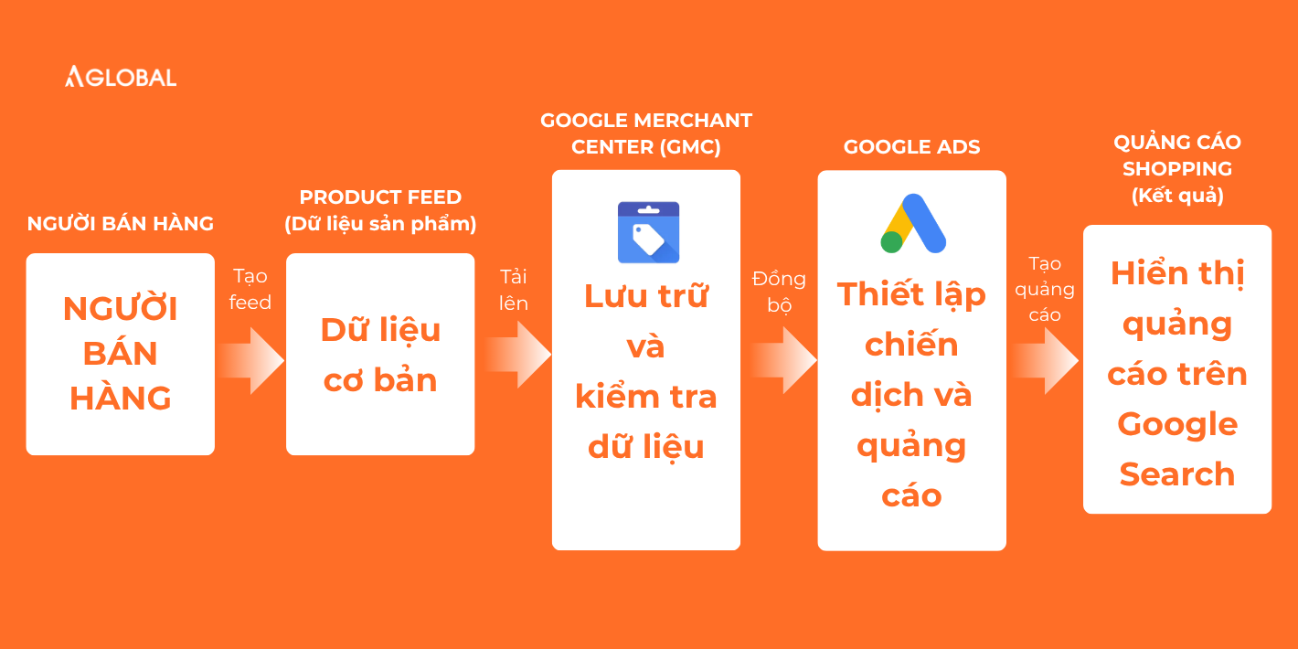 GoogleShopping.png