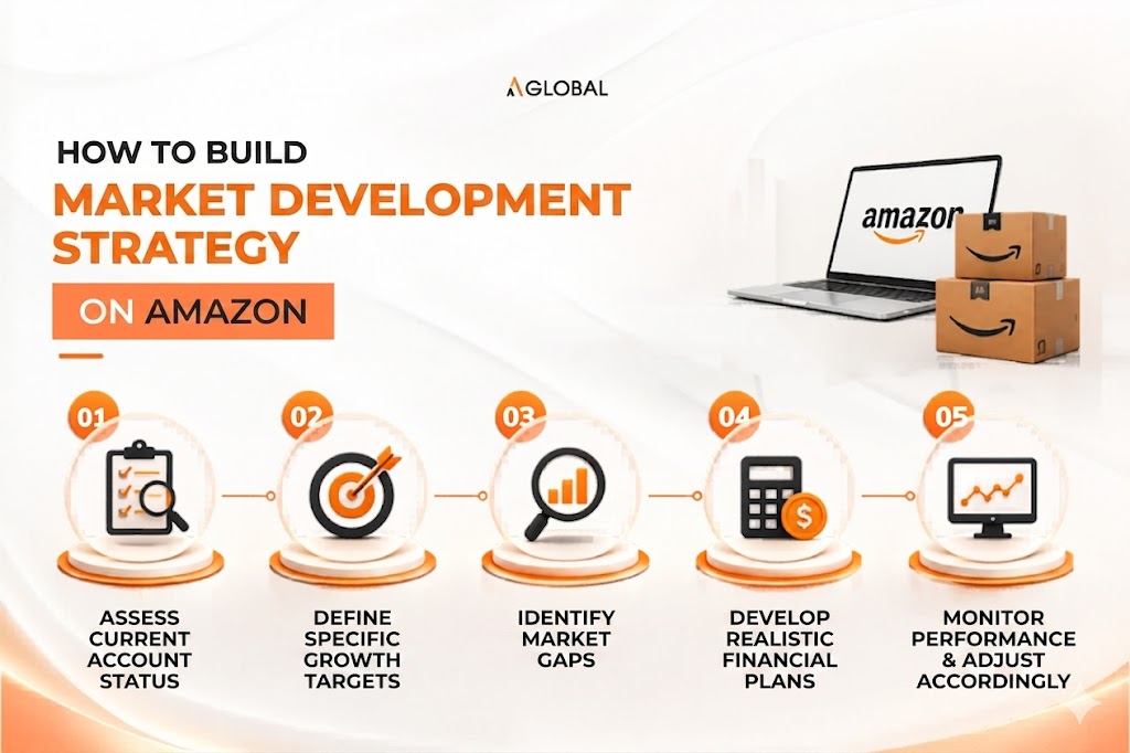 How to build a market development strategy on Amazon