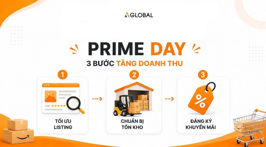 Prime Day Amazon: 3 Bước tăng doanh thu