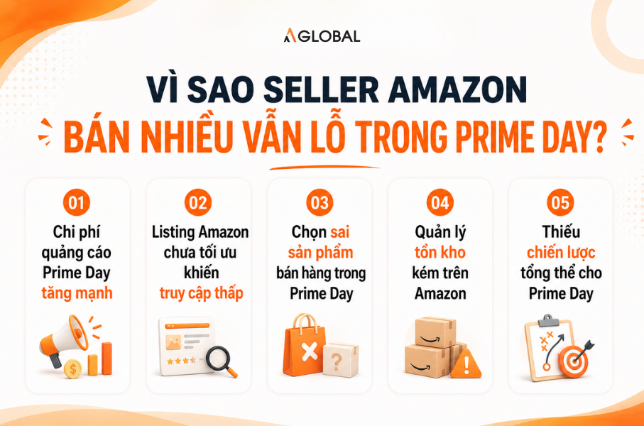 Prime Day Amazon: Vì sao seller bán nhiều vẫn lỗ?
