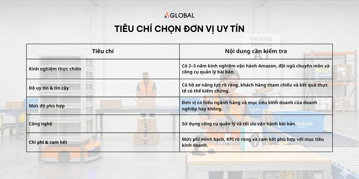 Tiêu chí chọn đơn vị vận hành sàn thương mại điện tử uy tín 