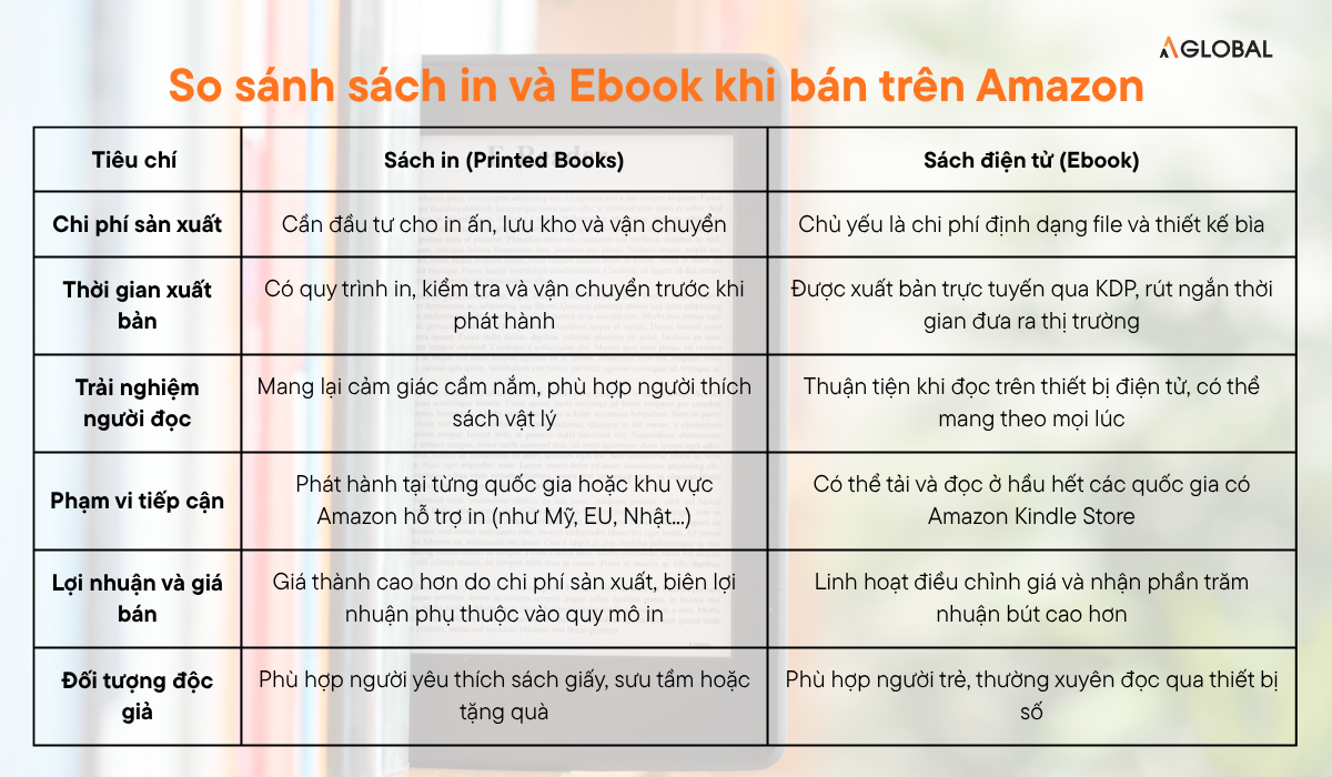 Amazon Books: Global publishing opportunities for all Vietnamese authors.