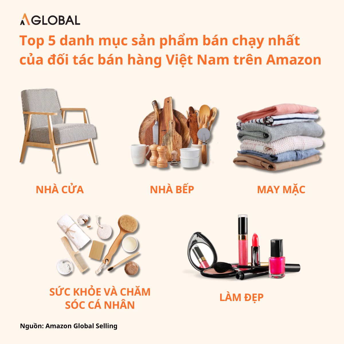 amazon_la_gi