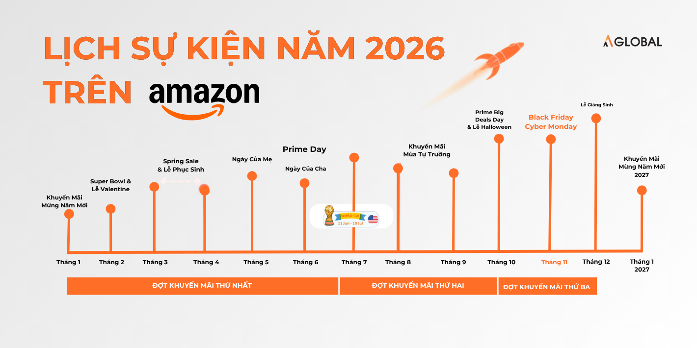 black-friday-amazon-2026