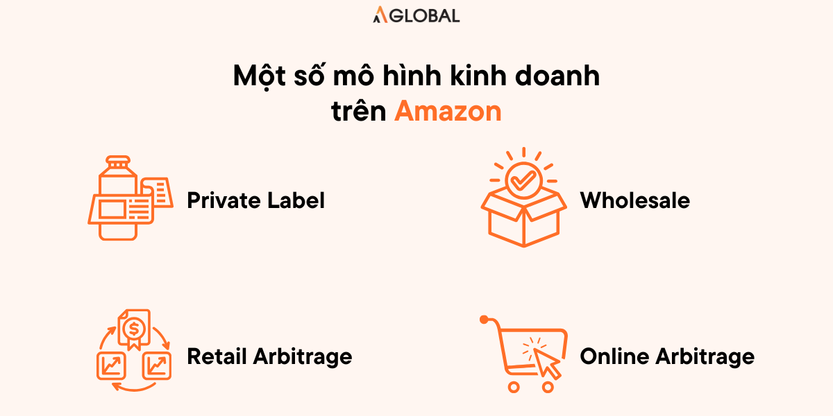 what-is-amazon