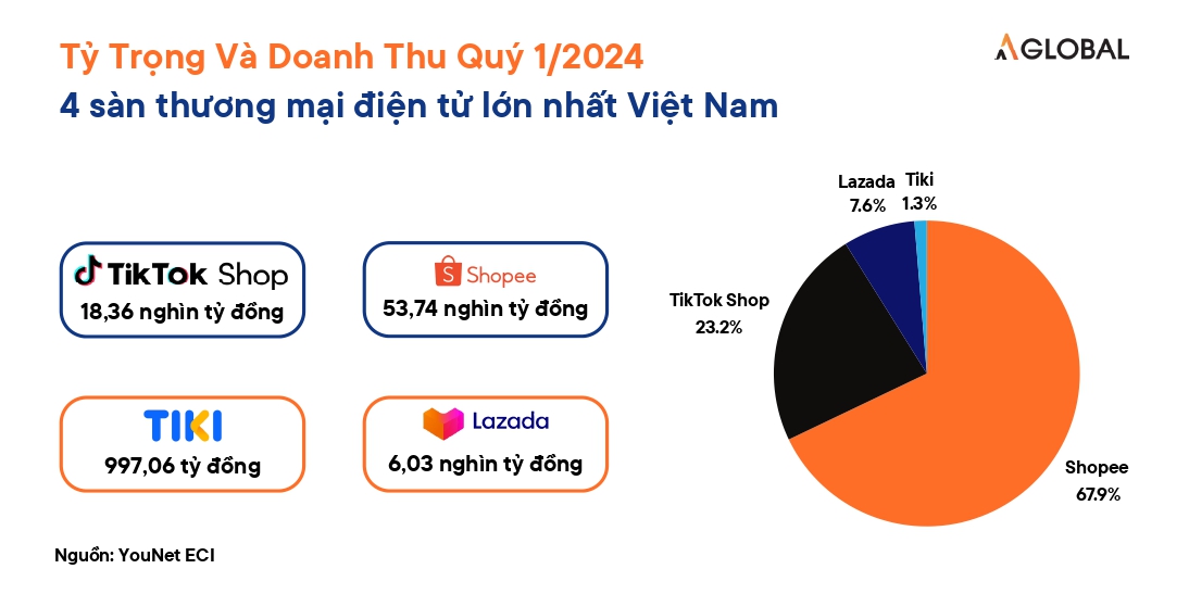 thuong-mai-dien-tu-la-gi-31