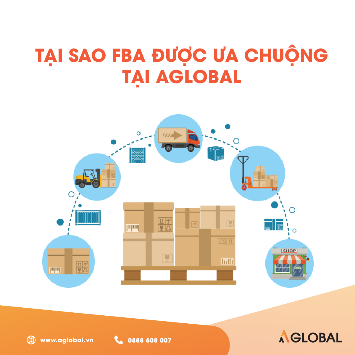 Amazon FBA - Đâu là lý do khiến gói dịch vụ này được ưa chuộng tại AGlobal?